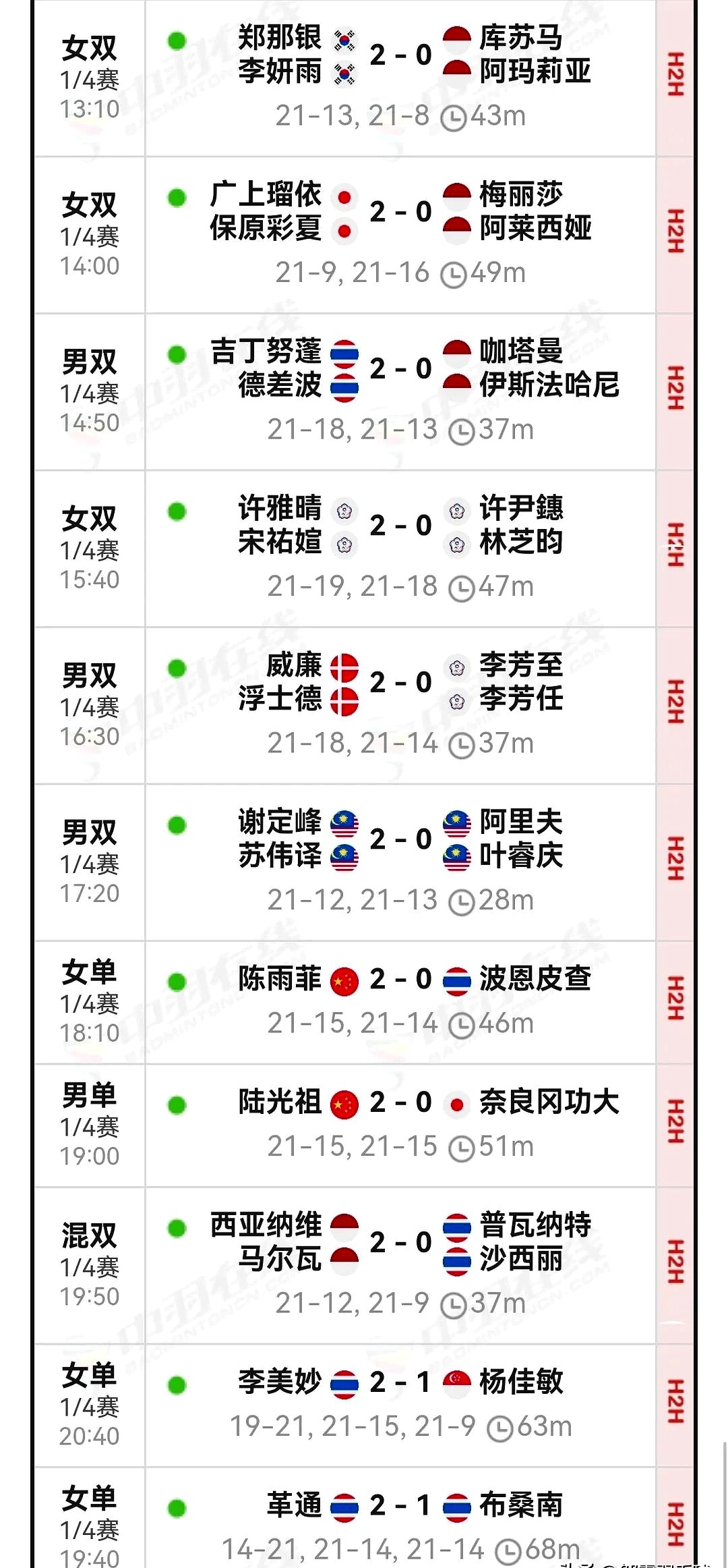 关于泰国羽毛球队翻盘日本羽毛球队，辛杜统治全场的信息