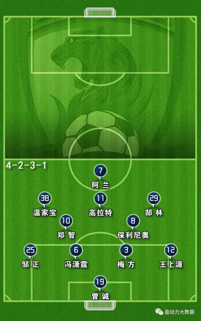 天津权健客场对阵恒大,谁将占据优势?的简单介绍 天津权健客场对阵恒大,谁将占据优势?的简单介绍