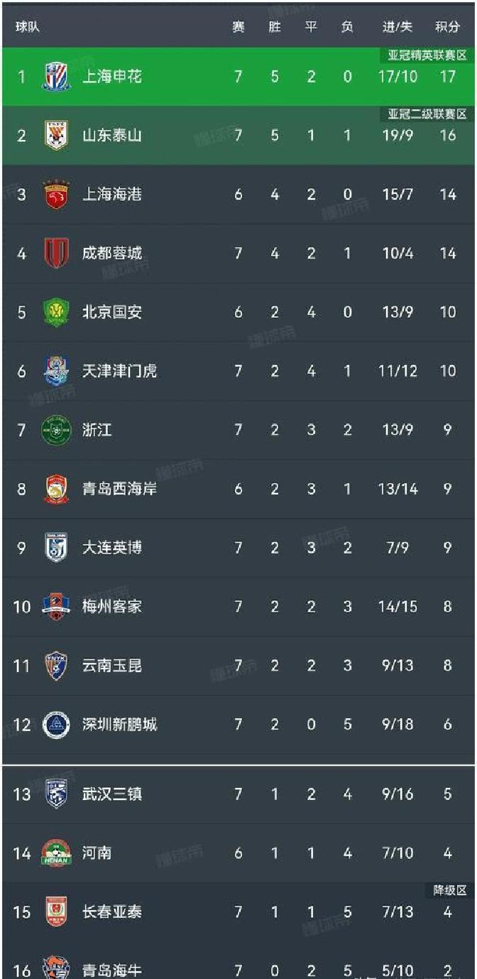 包含备受看好的国内足球联赛,谁能笑到最后的词条 包含备受看好的国内足球联赛,谁能笑到最后的词条